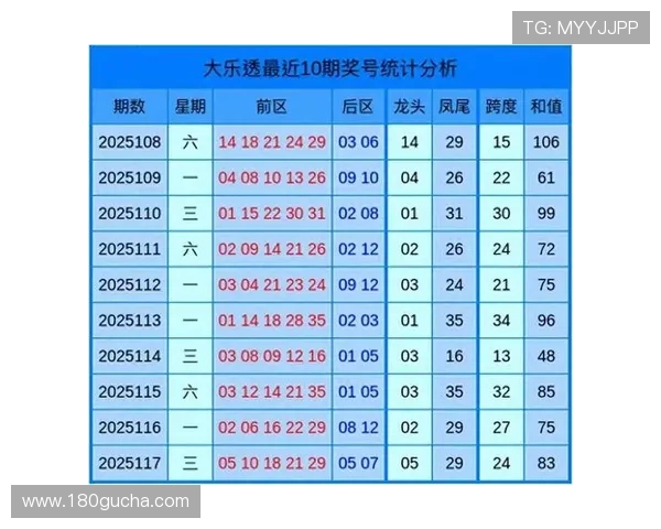 分分快3开奖号码中奖概率分析,揭秘高中奖率号码组合策略助你轻松中奖 分分快3开奖号码中奖概率分析,揭秘高中奖率号码组合策略助你轻松中奖
