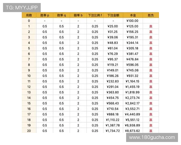 掌握百家乐游戏的基本规则和提升胜率的实用技巧指南