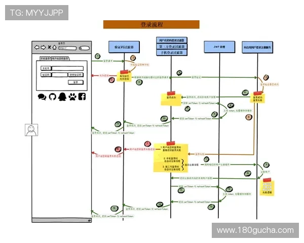 凯发在线手机登录下载:解决常见登录问题的实用技巧与安全保障措施 凯发在线手机登录下载:解决常见登录问题的实用技巧与安全保障措施