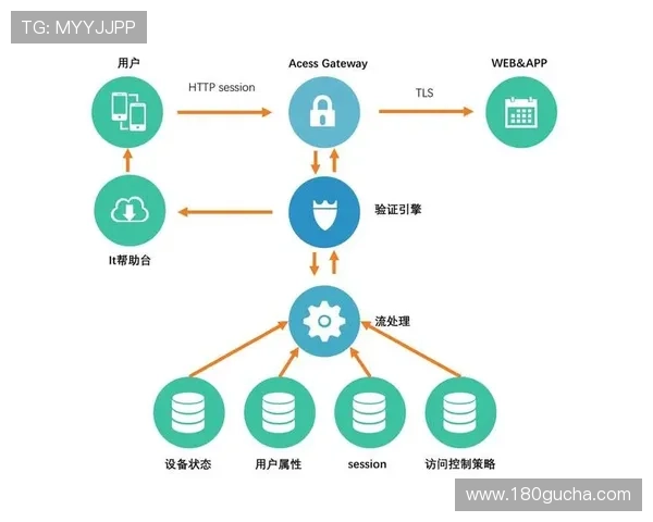 全面解析凯发集团娱乐平台的主要组成部分,提升用户对平台安全性与可靠性的认知
